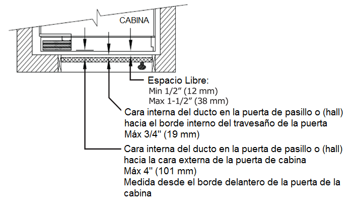Nuevo código 3 sp puerta de la cabina