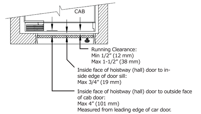New Code 3 sp cab door