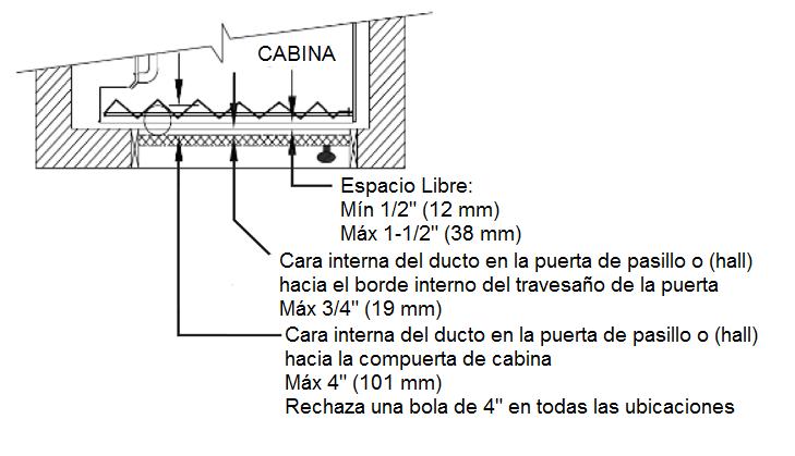 Puerta de acordeón de nuevo código