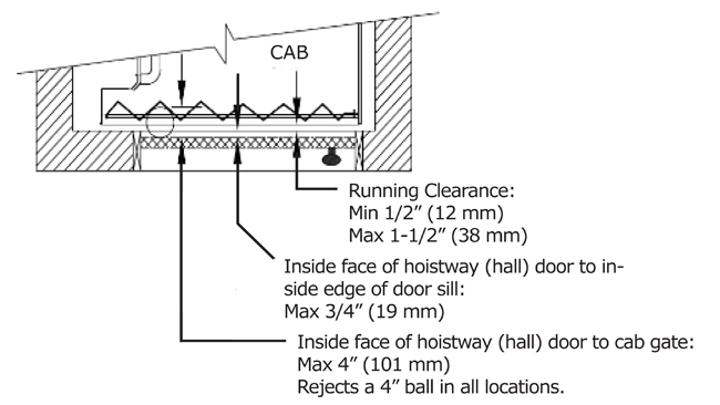 New Code Accordion Gate
